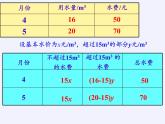 苏科版七年级数学下册 10.5 用二元一次方程组解决问题(15) 课件