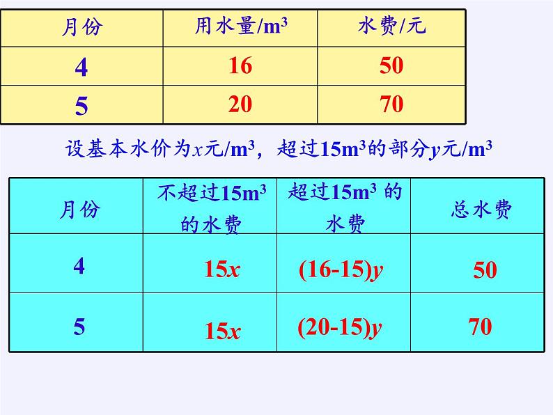 苏科版七年级数学下册 10.5 用二元一次方程组解决问题(15) 课件第5页