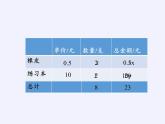 苏科版七年级数学下册 10.5 用二元一次方程组解决问题(3) 课件
