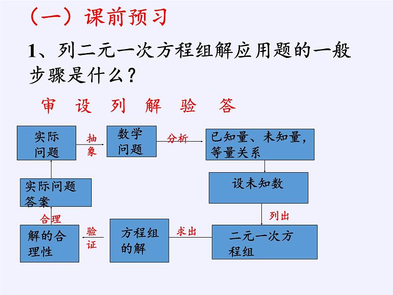 苏科版七年级数学下册 10.5 用二元一次方程组解决问题(2) 课件03