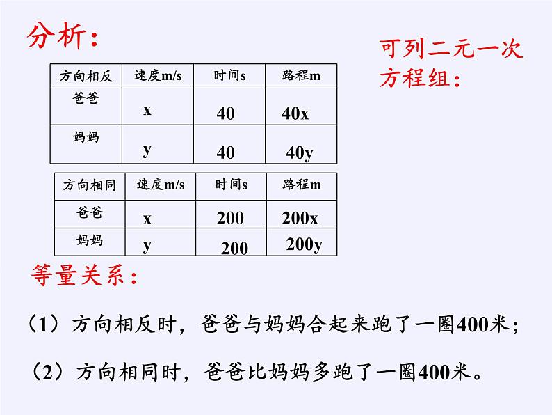 苏科版七年级数学下册 10.5 用二元一次方程组解决问题(2) 课件06