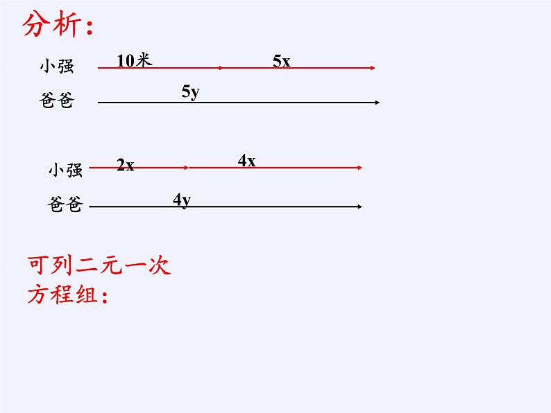 苏科版七年级数学下册 10.5 用二元一次方程组解决问题(2) 课件08