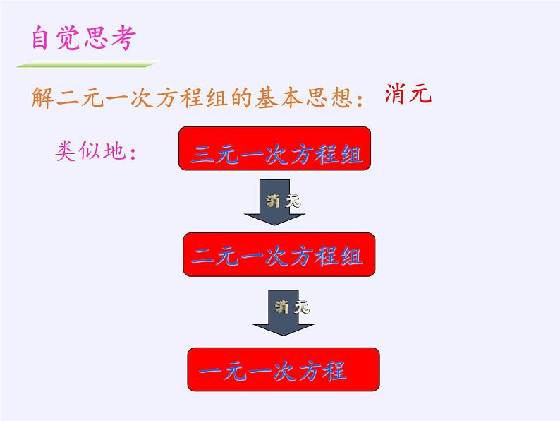 苏科版七年级数学下册 10.4 三元一次方程组(2) 课件06