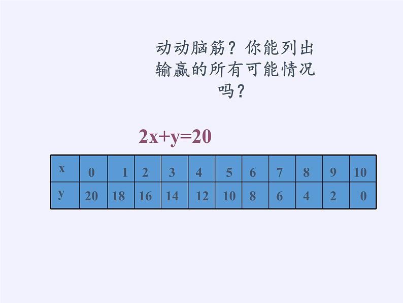 苏科版七年级数学下册 10.1 二元一次方程(2) 课件04