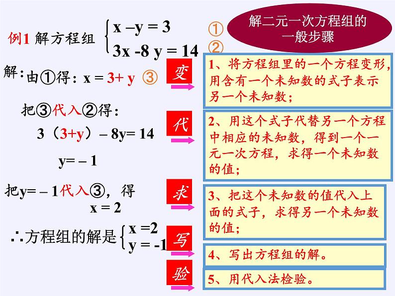 苏科版七年级数学下册 10.3 解二元一次方程组(8) 课件第7页