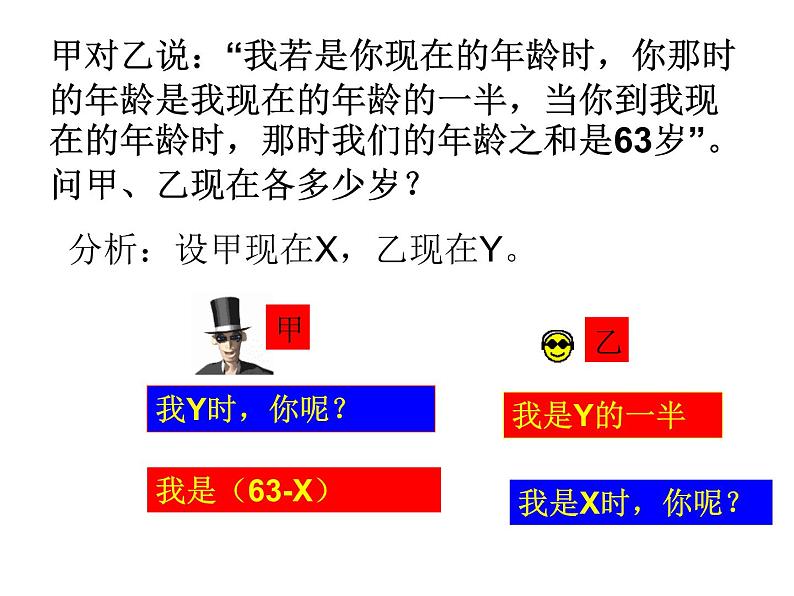 苏科版七年级数学下册 10.5 用二元一次方程组解决问题_(1) 课件第6页