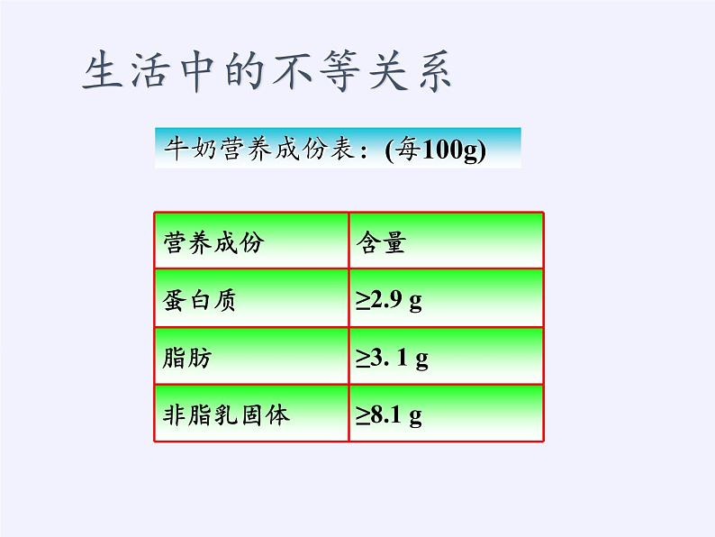 苏科版七年级数学下册 11.1 生活中的不等式(6) 课件第7页