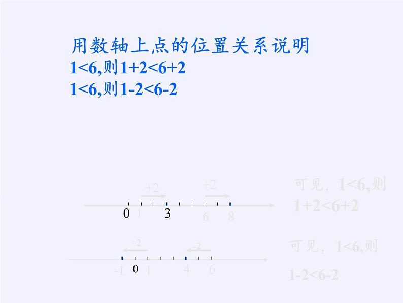 苏科版七年级数学下册 11.3 不等式的性质(3) 课件第6页