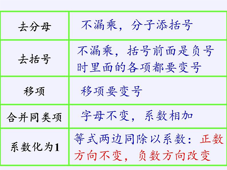 苏科版七年级数学下册 11.4 解一元一次不等式(6) 课件第7页