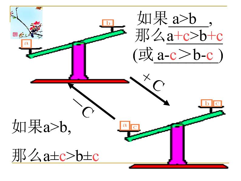 苏科版七年级数学下册 11.3 不等式的性质_(1) 课件05