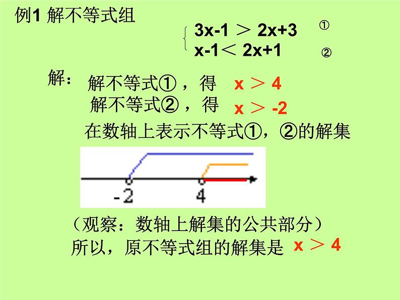 苏科版七年级数学下册 11.4 解一元一次不等式_(1) 课件第2页