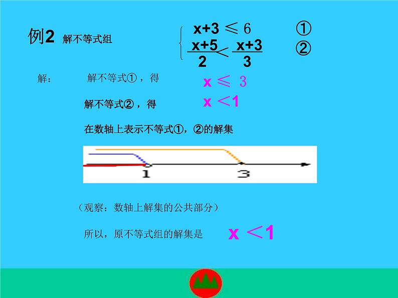 苏科版七年级数学下册 11.4 解一元一次不等式_(1) 课件第3页