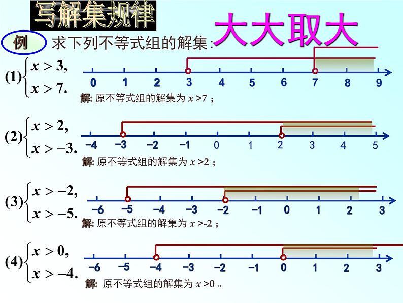 苏科版七年级数学下册 11.4 解一元一次不等式_(1) 课件第5页