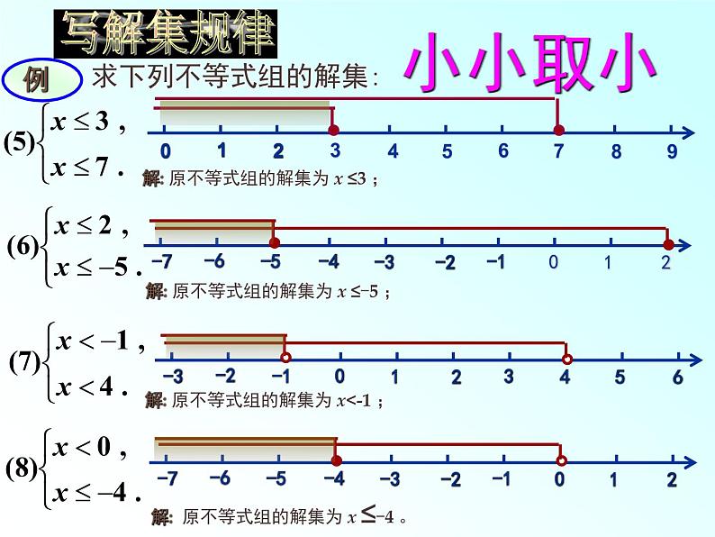 苏科版七年级数学下册 11.4 解一元一次不等式_(1) 课件第6页