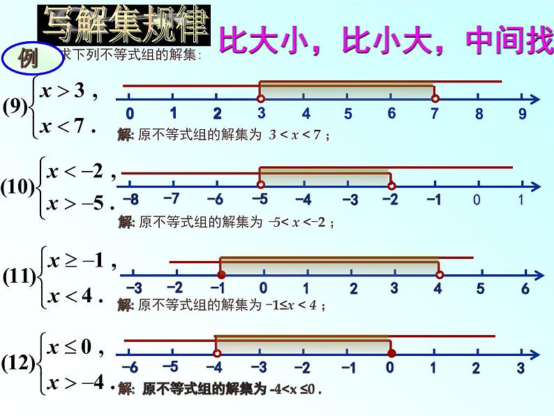 苏科版七年级数学下册 11.4 解一元一次不等式_(1) 课件第7页