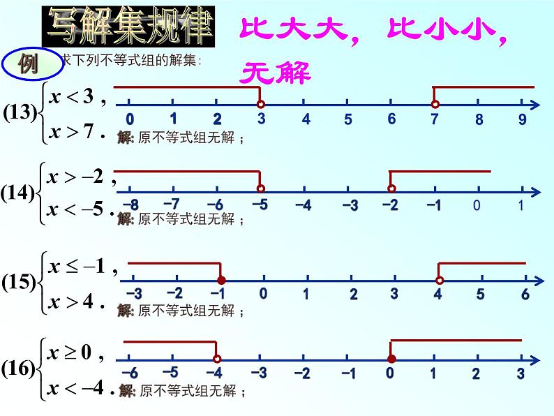 苏科版七年级数学下册 11.4 解一元一次不等式_(1) 课件第8页