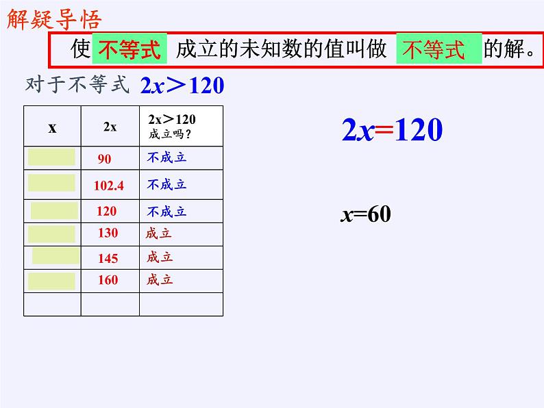 苏科版七年级数学下册 11.2 不等式的解集(1) 课件03