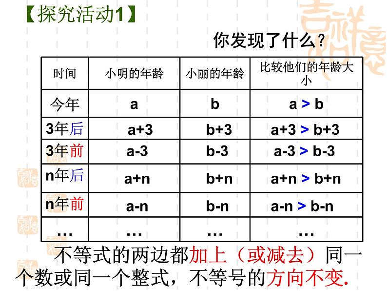 苏科版七年级数学下册 11.3 不等式的性质 课件05