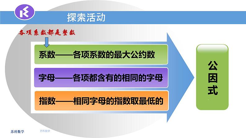 苏科版七年级数学下册 9.5 因式分解的意义，提公因式法 课件第8页