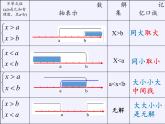 苏科版七年级数学下册 11.6 一元一次不等式组(21) 课件