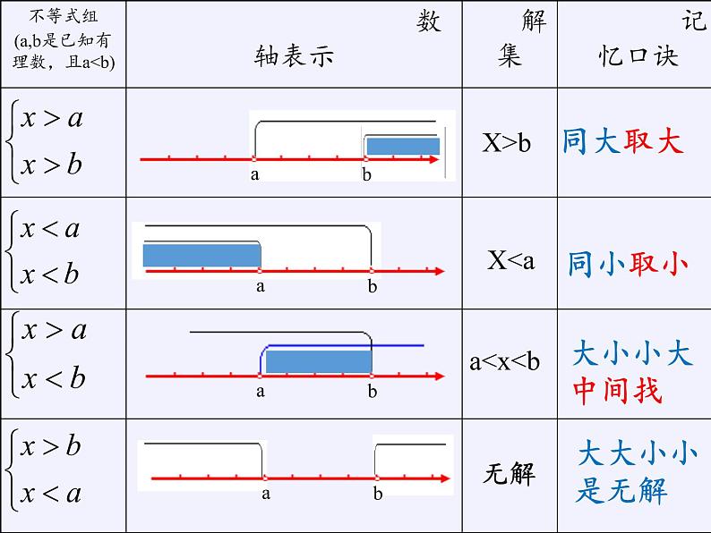 苏科版七年级数学下册 11.6 一元一次不等式组(21) 课件02