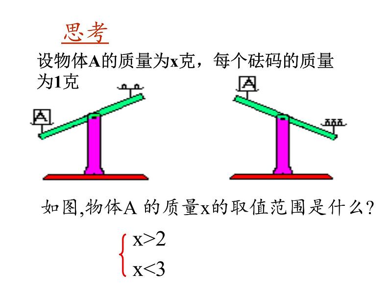 苏科版七年级数学下册 11.6 一元一次不等式组(3) 课件第3页