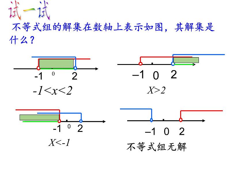 苏科版七年级数学下册 11.6 一元一次不等式组(3) 课件第8页