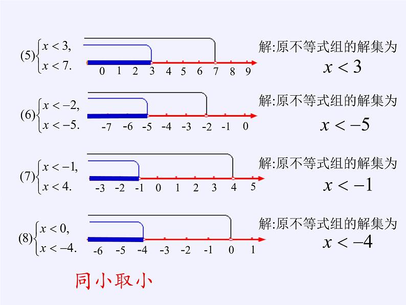 苏科版七年级数学下册 11.6 一元一次不等式组(8) 课件07