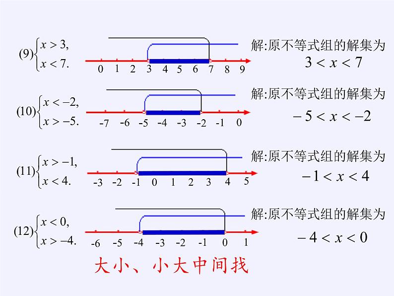 苏科版七年级数学下册 11.6 一元一次不等式组(8) 课件08