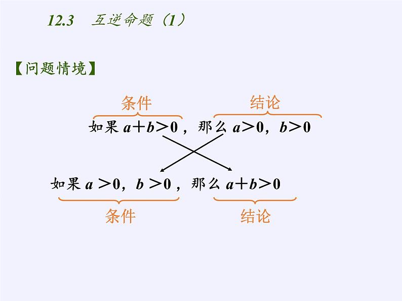 苏科版七年级数学下册 12.3 互逆命题(2) 课件第3页