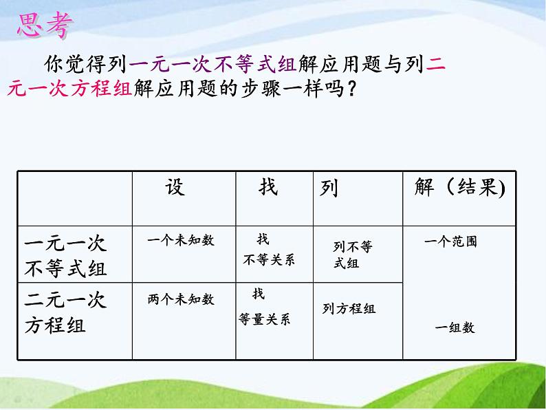 苏科版七年级数学下册 11.6 一元一次不等式组(2) 课件第8页