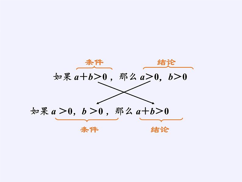 苏科版七年级数学下册 12.3 互逆命题 课件第6页