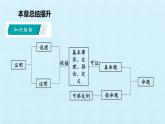 苏科版七年级数学下册 第12章 证明 复习 课件