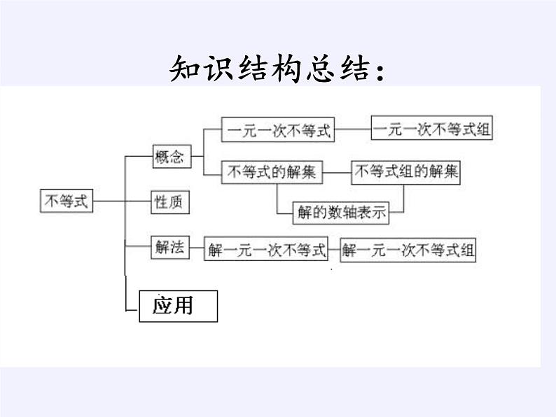 苏科版七年级数学下册 第7章 小结与思考(54) 课件第2页