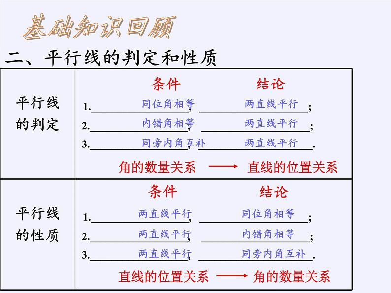 苏科版七年级数学下册 第7章  小结与思考 课件第6页