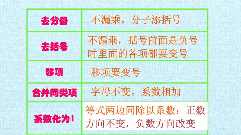 苏科版七年级数学下册 第11章 一元一次不等式 复习 课件第7页