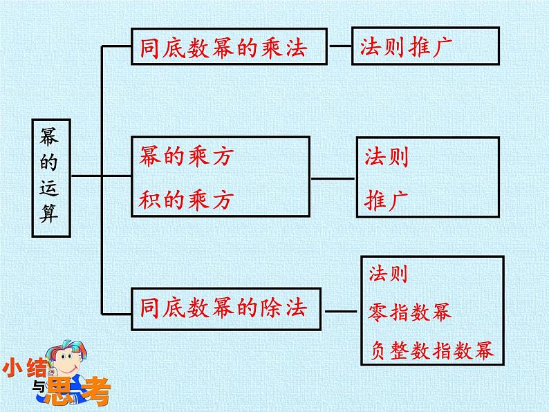 苏科版七年级数学下册 第8章　幂的运算  复习 课件02