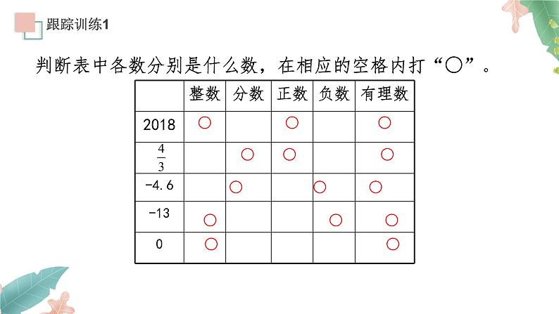 1.2.1《有理数》课件+教案08