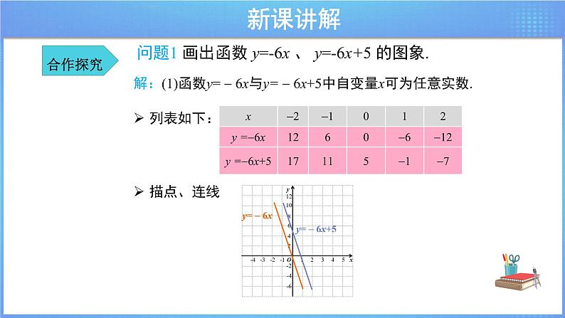 《19.2.2 一次函数 第2课时》同步精品课件第5页