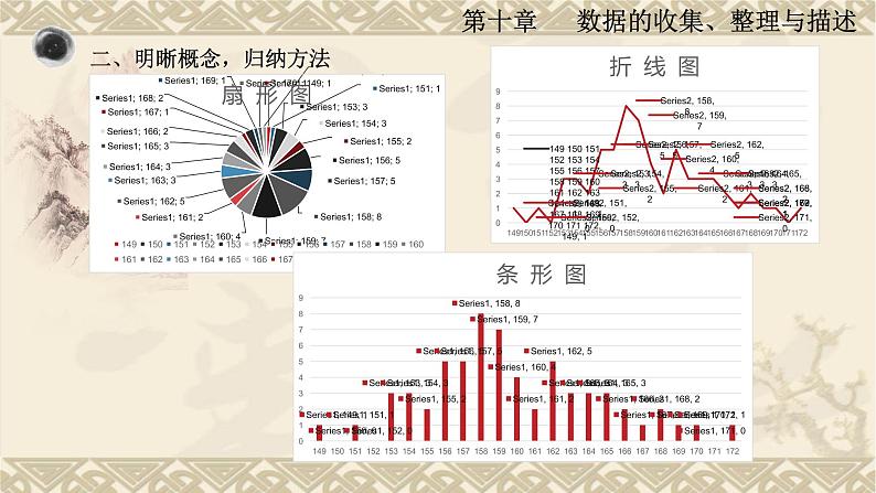 初中数学人教版七年级下册利用频数分布直方图描述数据1课件PPT第5页