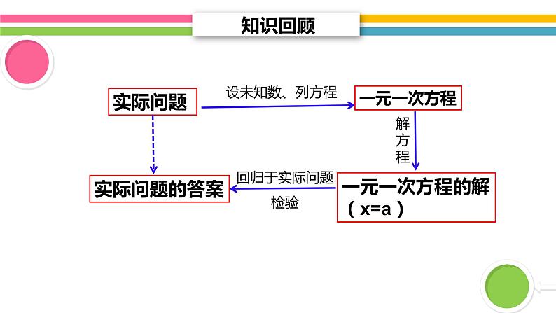 初中数学人教版七年级下册章前引言及二元一次方程组1课件PPT第8页