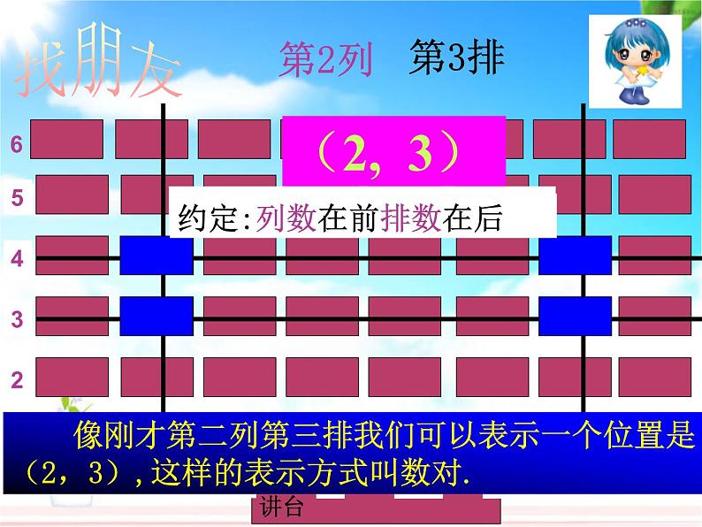 初中数学人教版七年级下册711有序数对课件PPT第8页