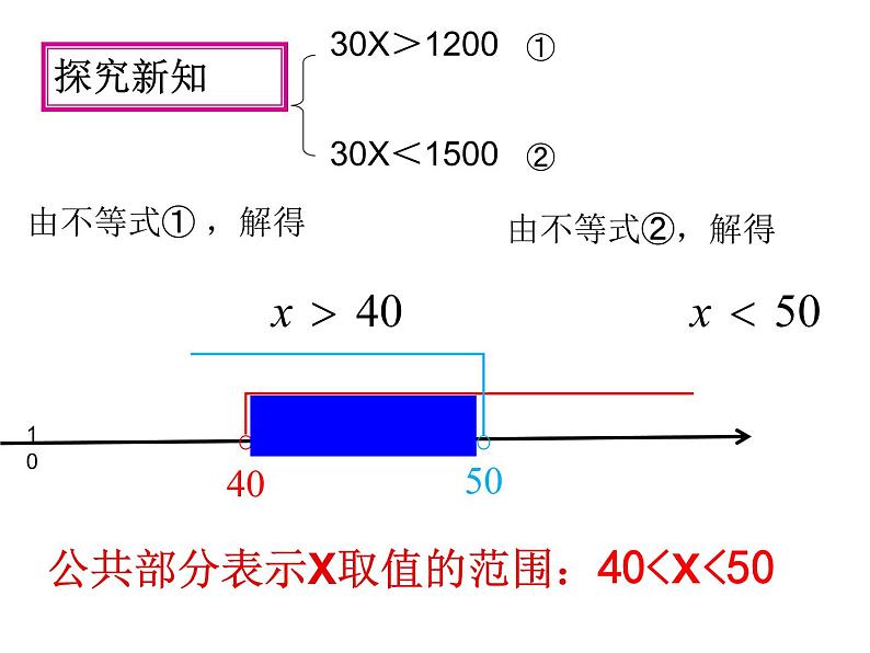 初中数学人教版七年级下册一元一次不等式组3课件PPT第6页