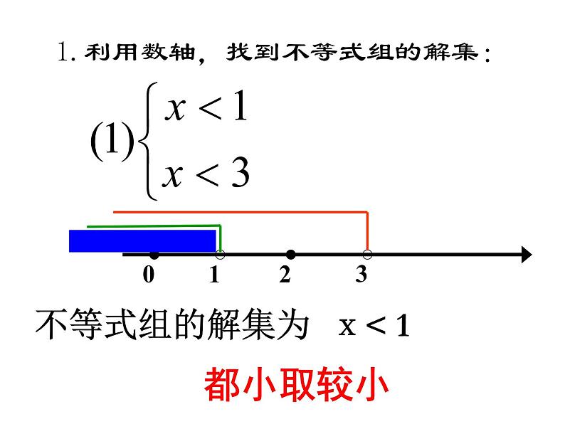 初中数学人教版七年级下册一元一次不等式组3课件PPT第8页