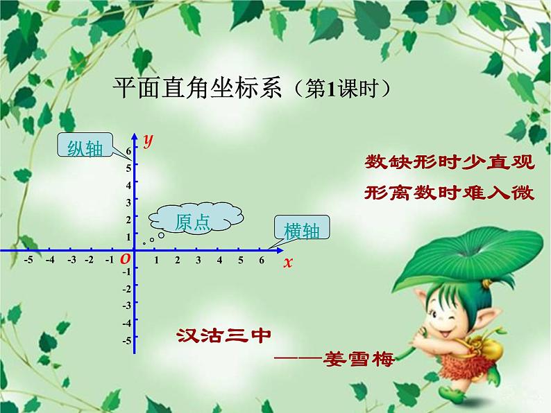 初中数学人教版七年级下册平面直角坐标系相关概念课件PPT01