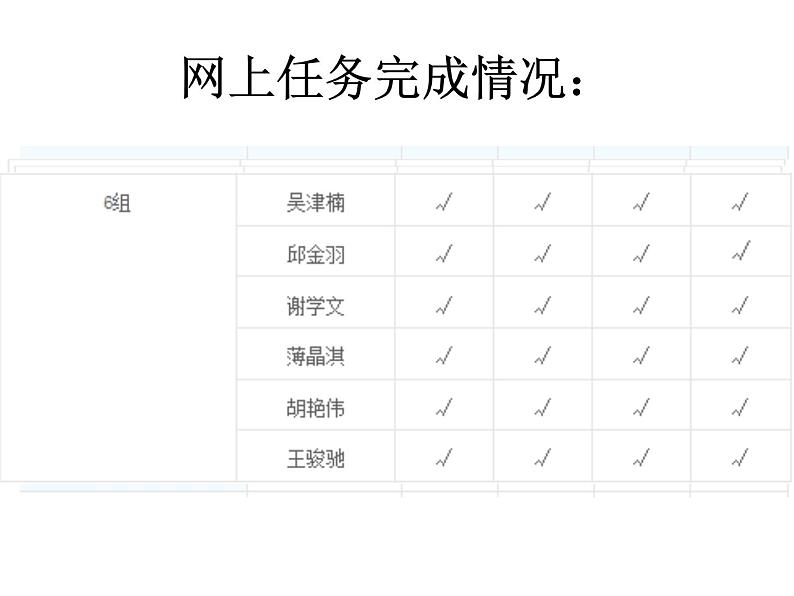 初中数学人教版七年级下册平面直角坐标系相关概念课件PPT03