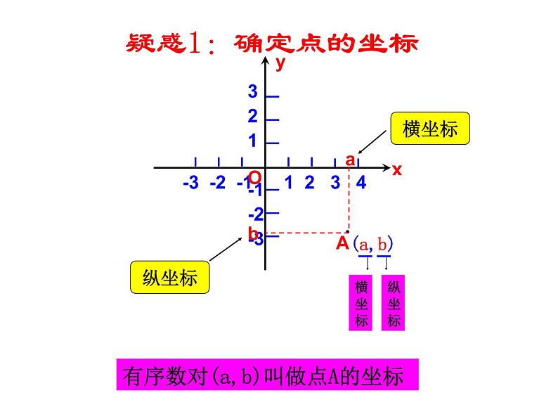 初中数学人教版七年级下册平面直角坐标系相关概念课件PPT06