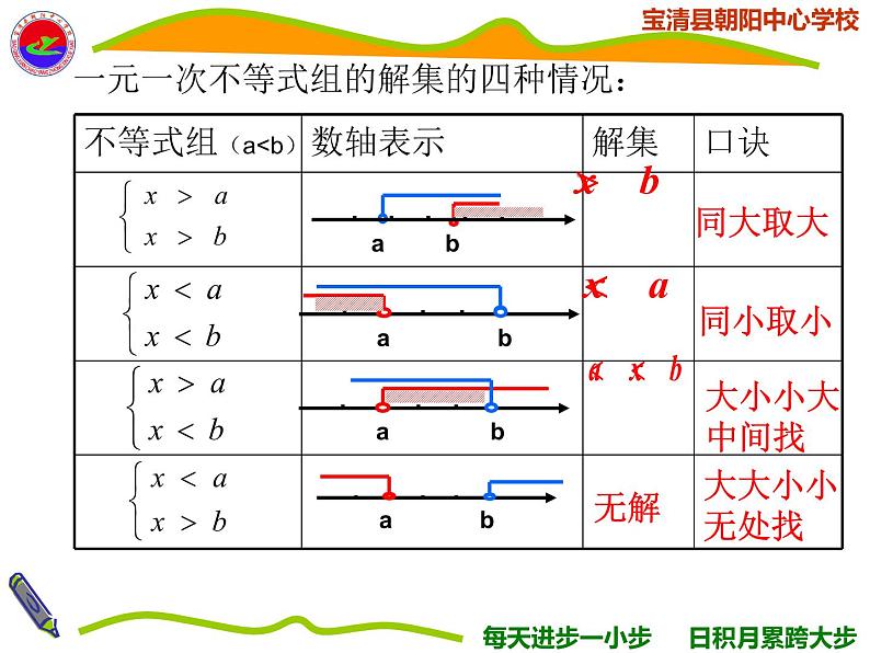 初中数学人教版七年级下册一元一次不等式组5课件PPT08