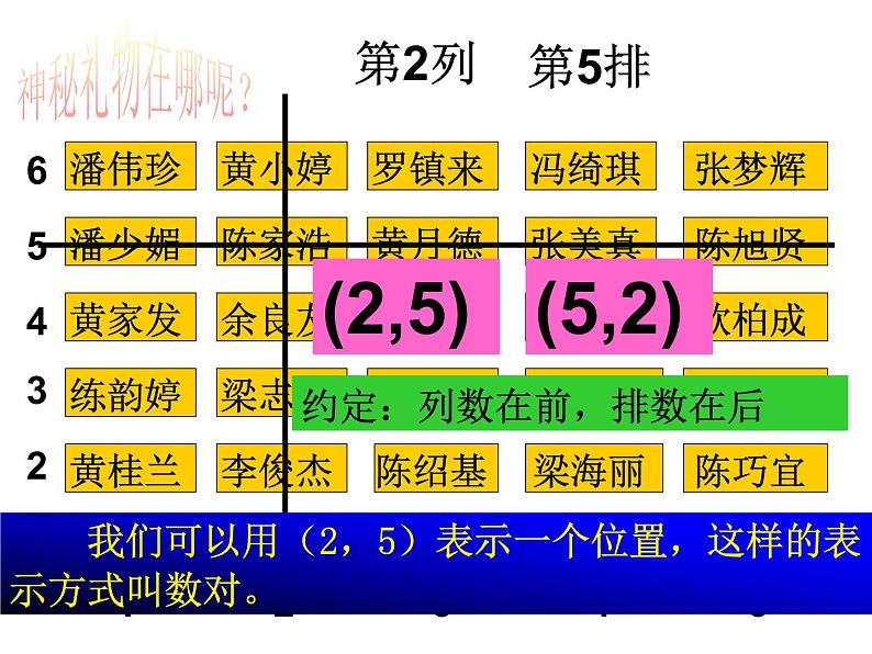 初中数学人教版七年级下册711有序数对2课件PPT第7页