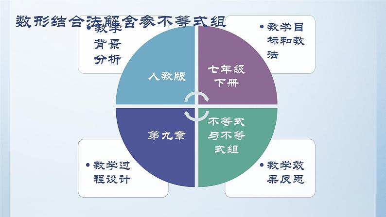 初中数学人教版七年级下册解一元一次不等式组1课件PPT第2页